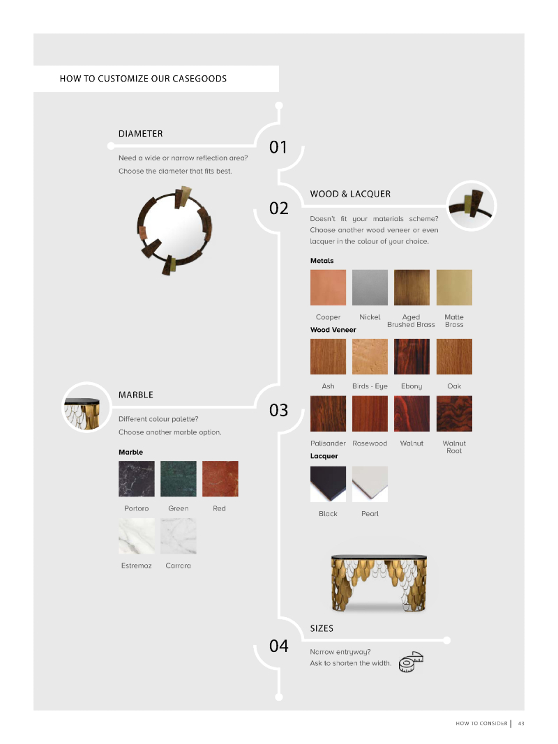 "Interiors With Personality" - The book for any design project